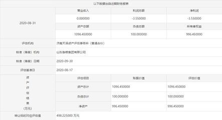 魯糧集團擬以500萬底價掛牌轉讓齊魯糧油50%股權，聚焦主業優化布局